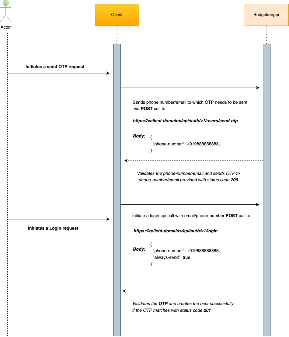 Social Login Web Flow