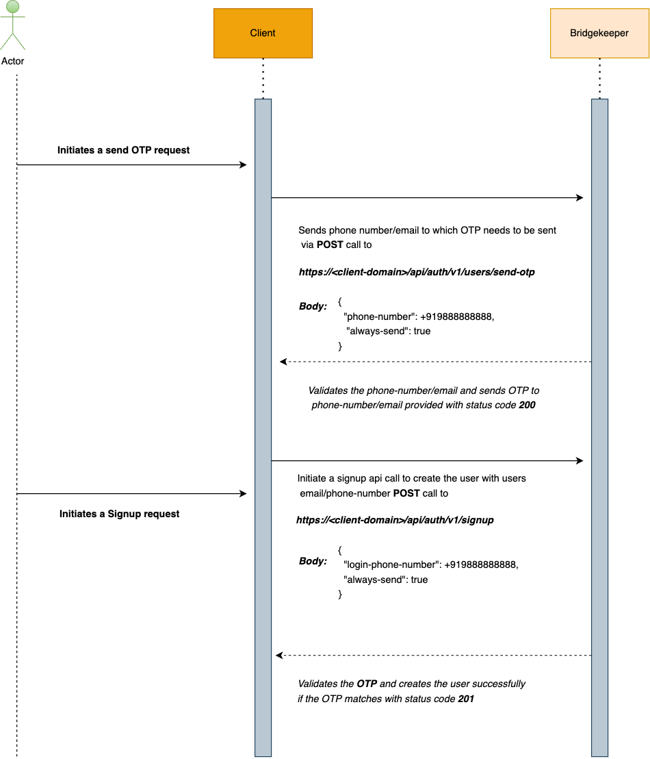 Social Login Web Flow